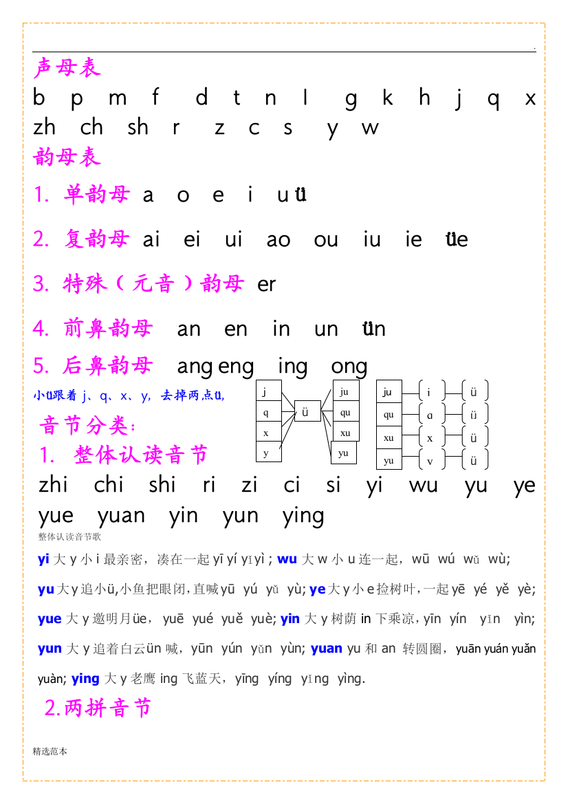 小学一年级声母韵母表