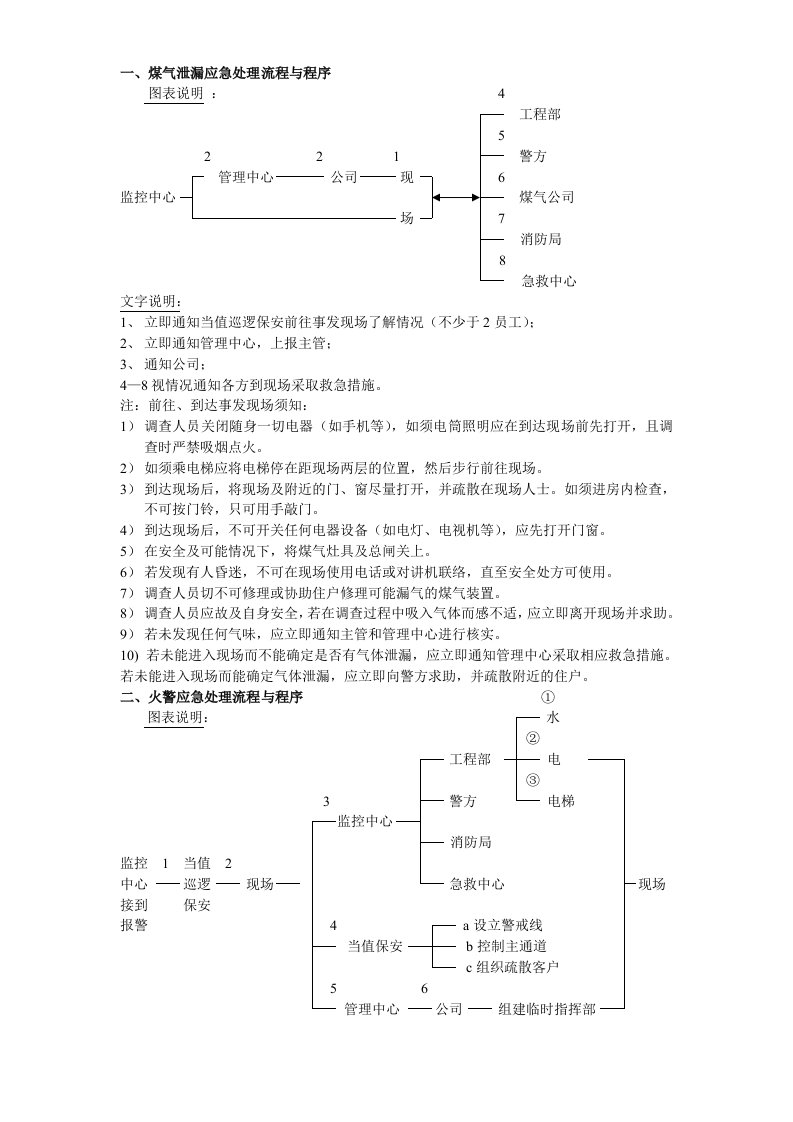 正龙物业管理公司突发事件应急流程