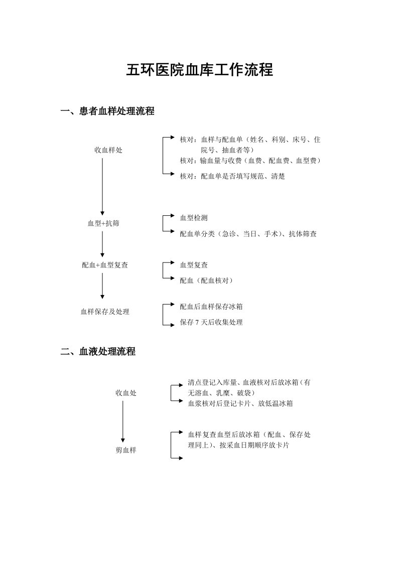 血库工作流程