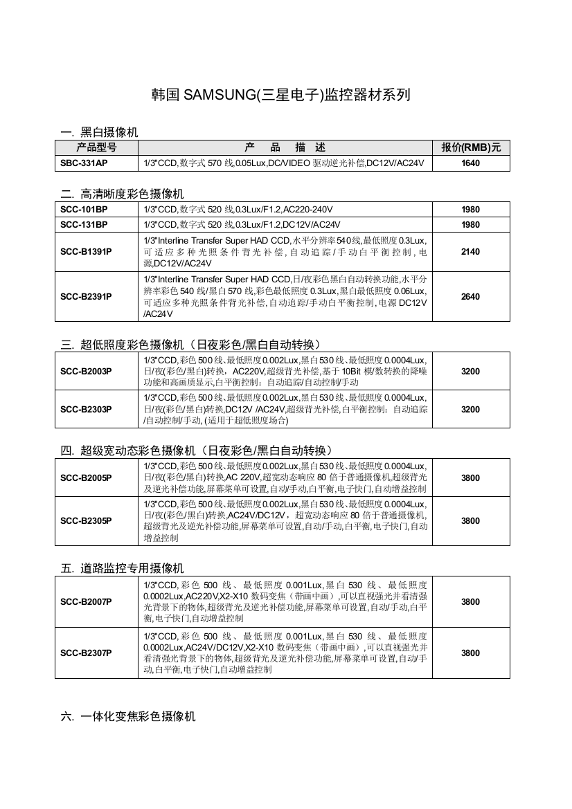 韩国SAMSUNG(三星电子)监控器材系列