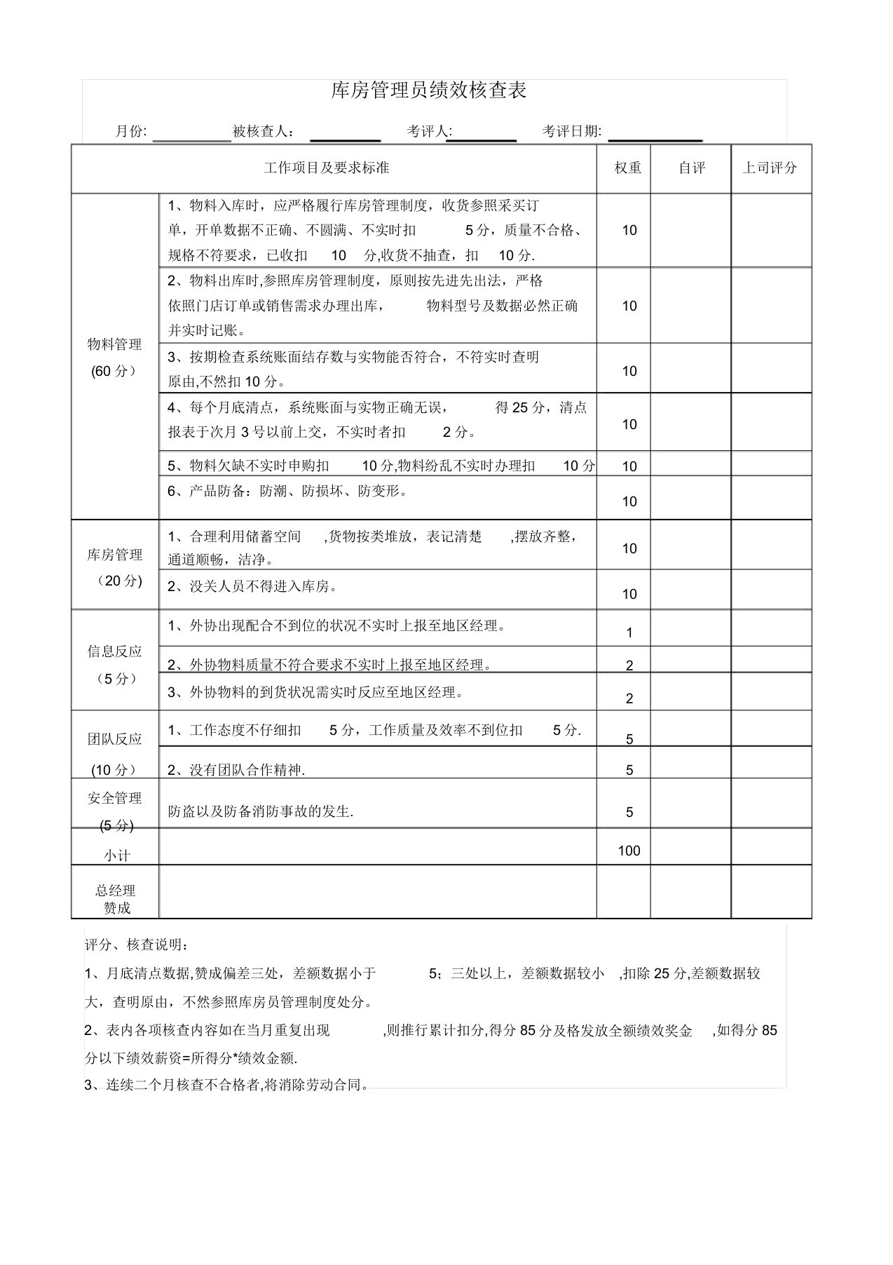 仓库管理员绩效考核表【范本模板】