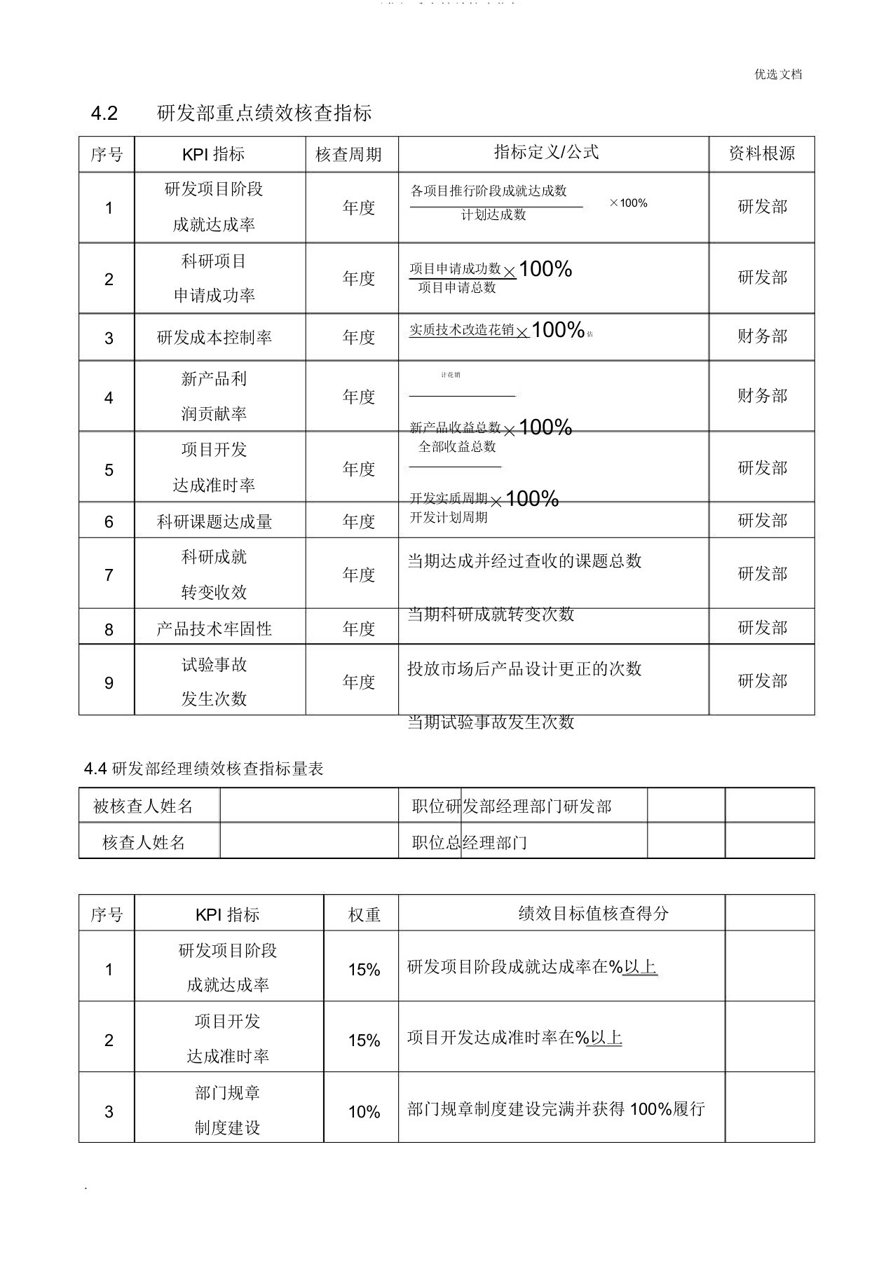 研发部关键绩效考核指标