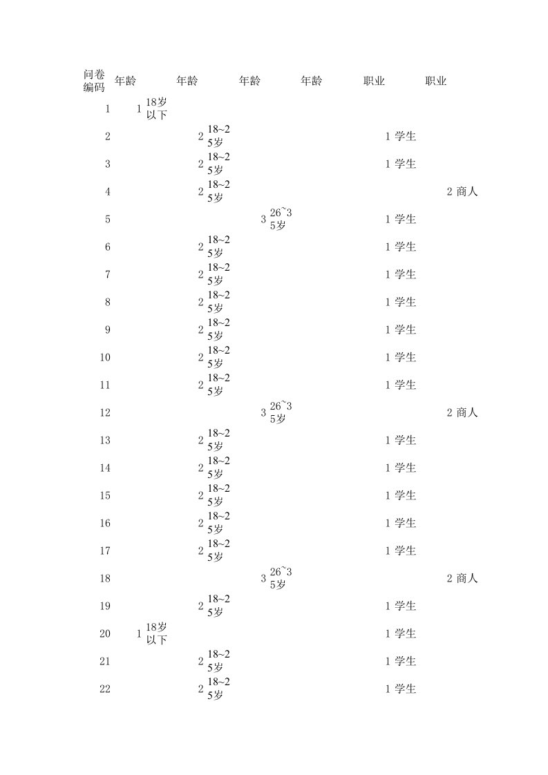 表格模板-网上购物调查统计报表