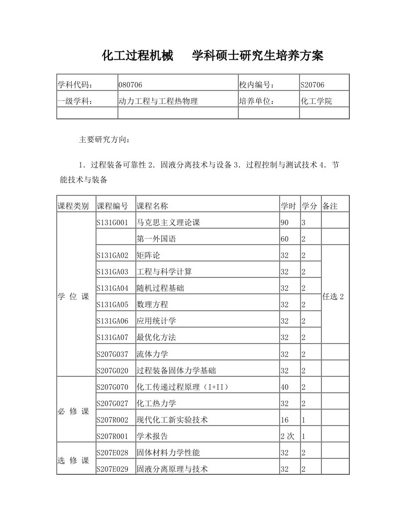 天津大学化工学院硕士研究生培养方案