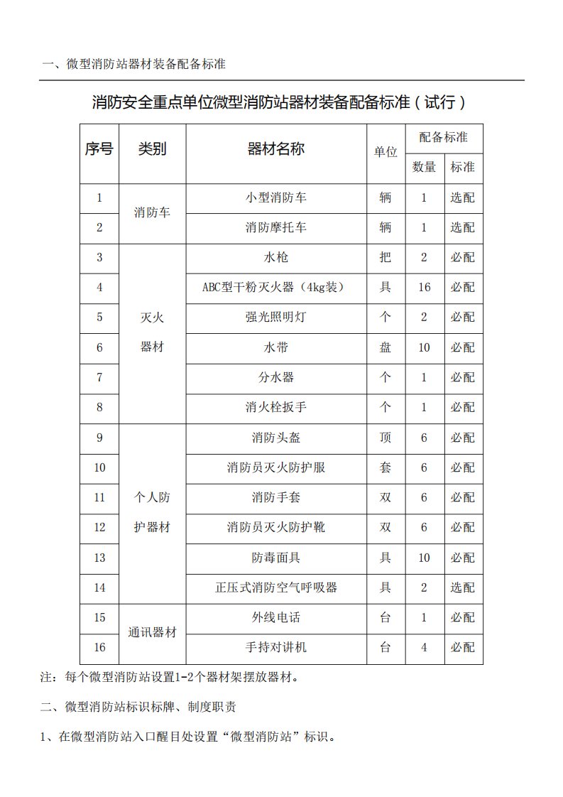 微型消防站器材装备配备标准