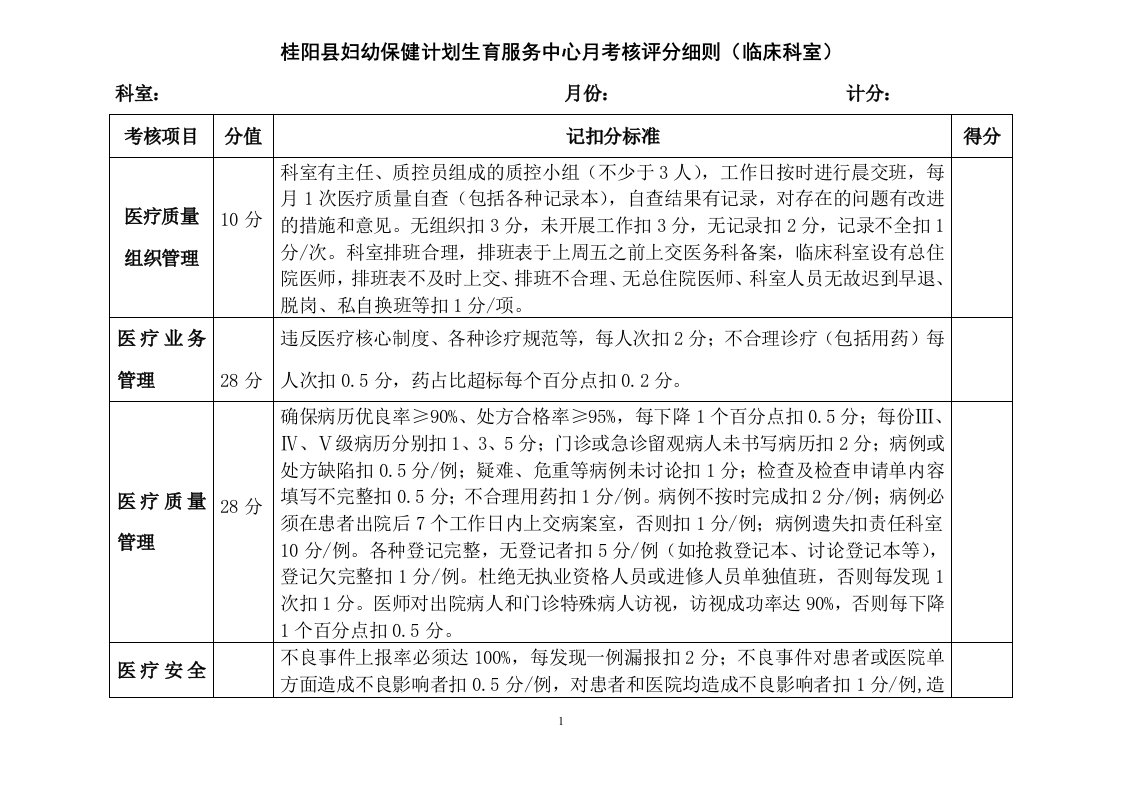 1医务部医疗考核查房评分细则