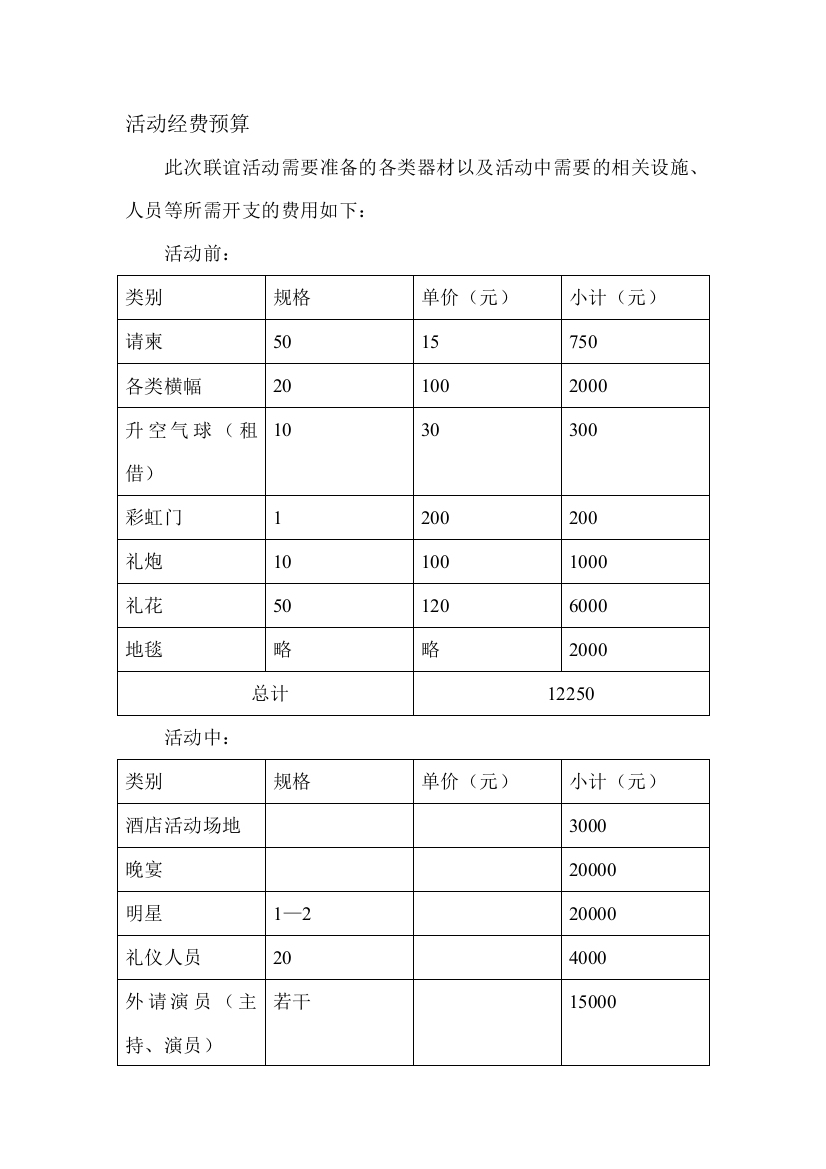 活动经费预算