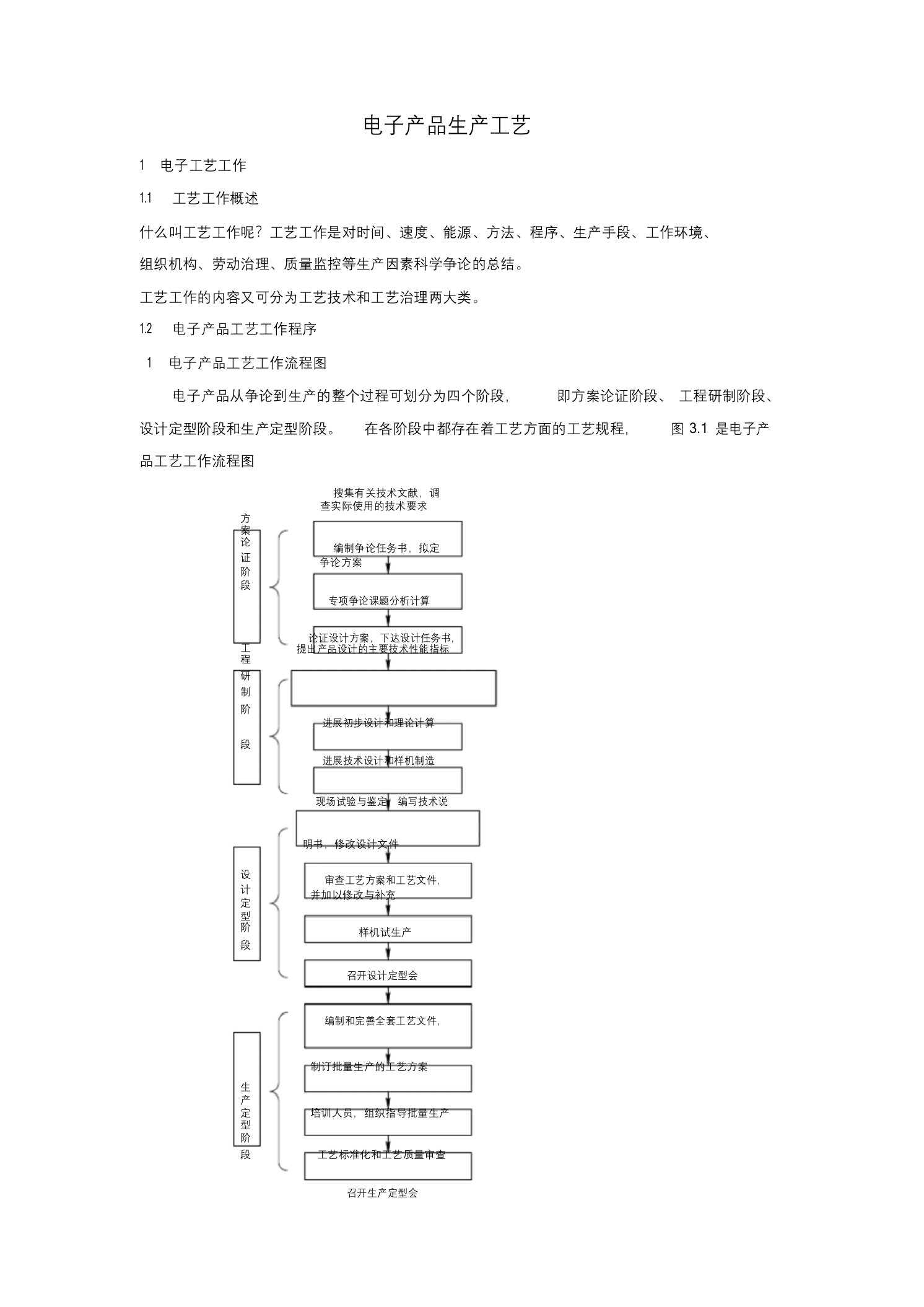 电子产品生产工艺文件