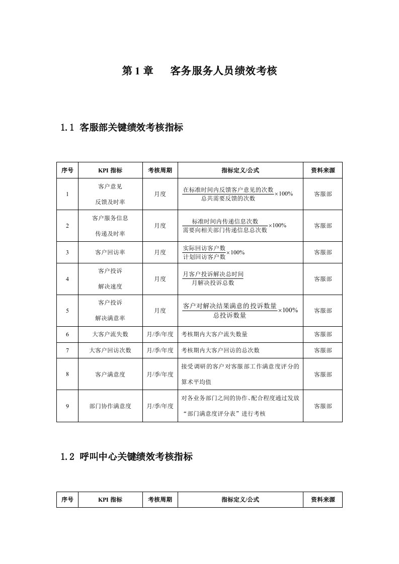 客服人员绩效考核kpi