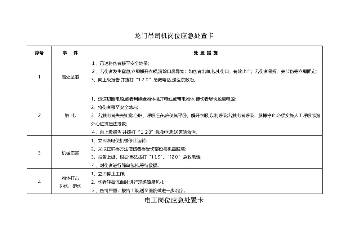 施工岗位应急处置卡