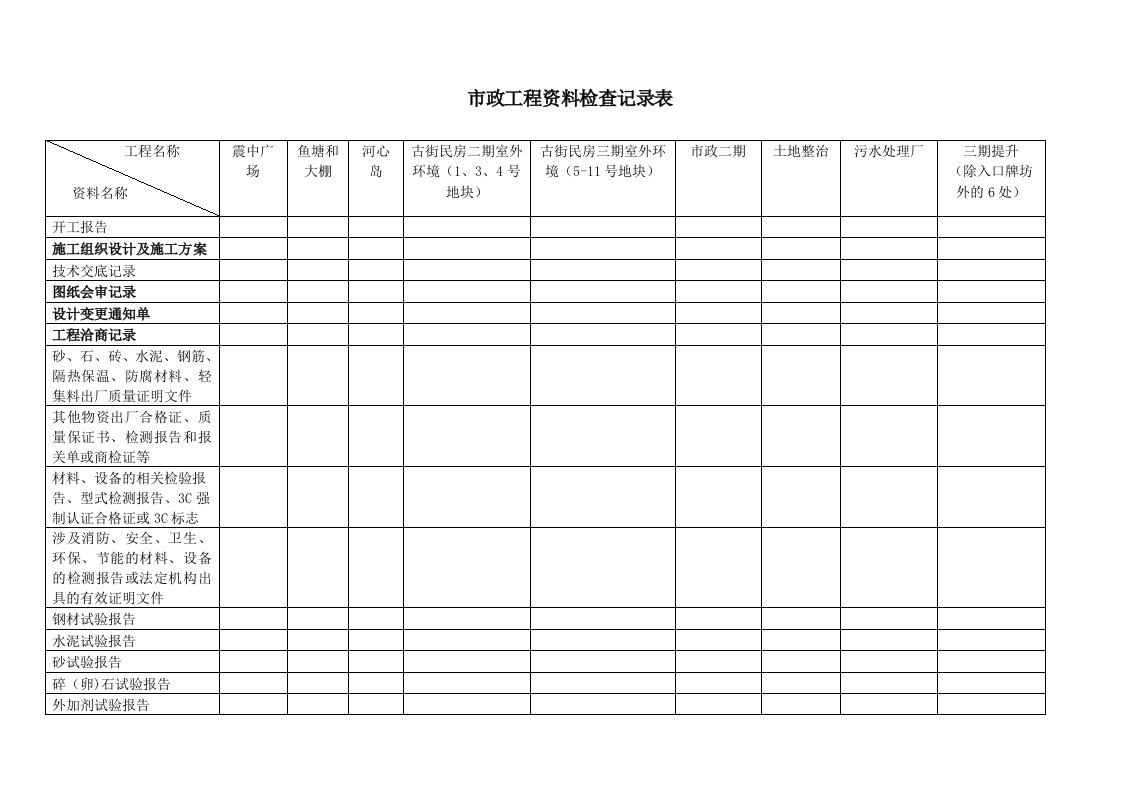 市政工程资料检查记录表