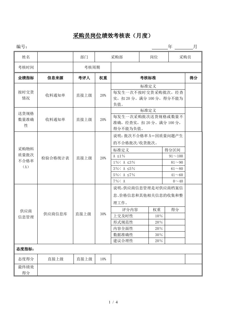 绩效考核指标采购员040