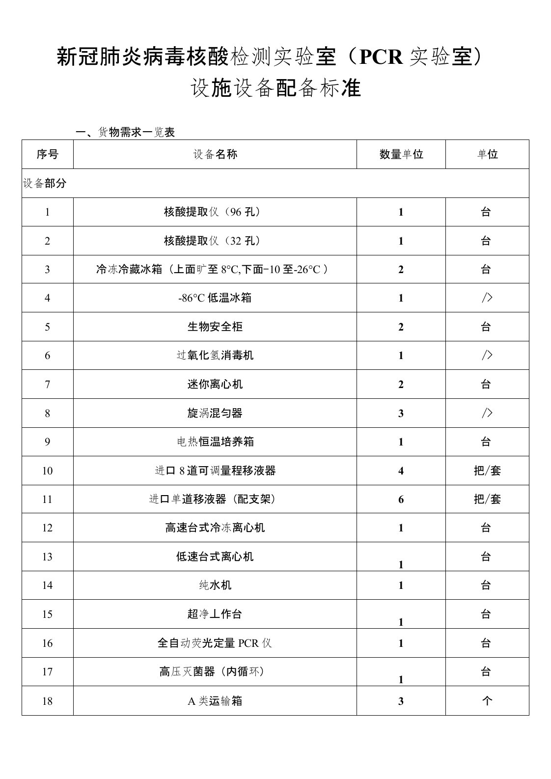 新冠肺炎病毒核酸检测实验室(PCR实验室)设施设备配备标准19-58-19-175