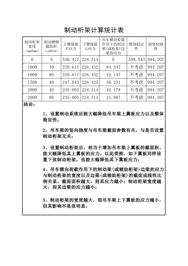 行车制动桁架有关计算经验