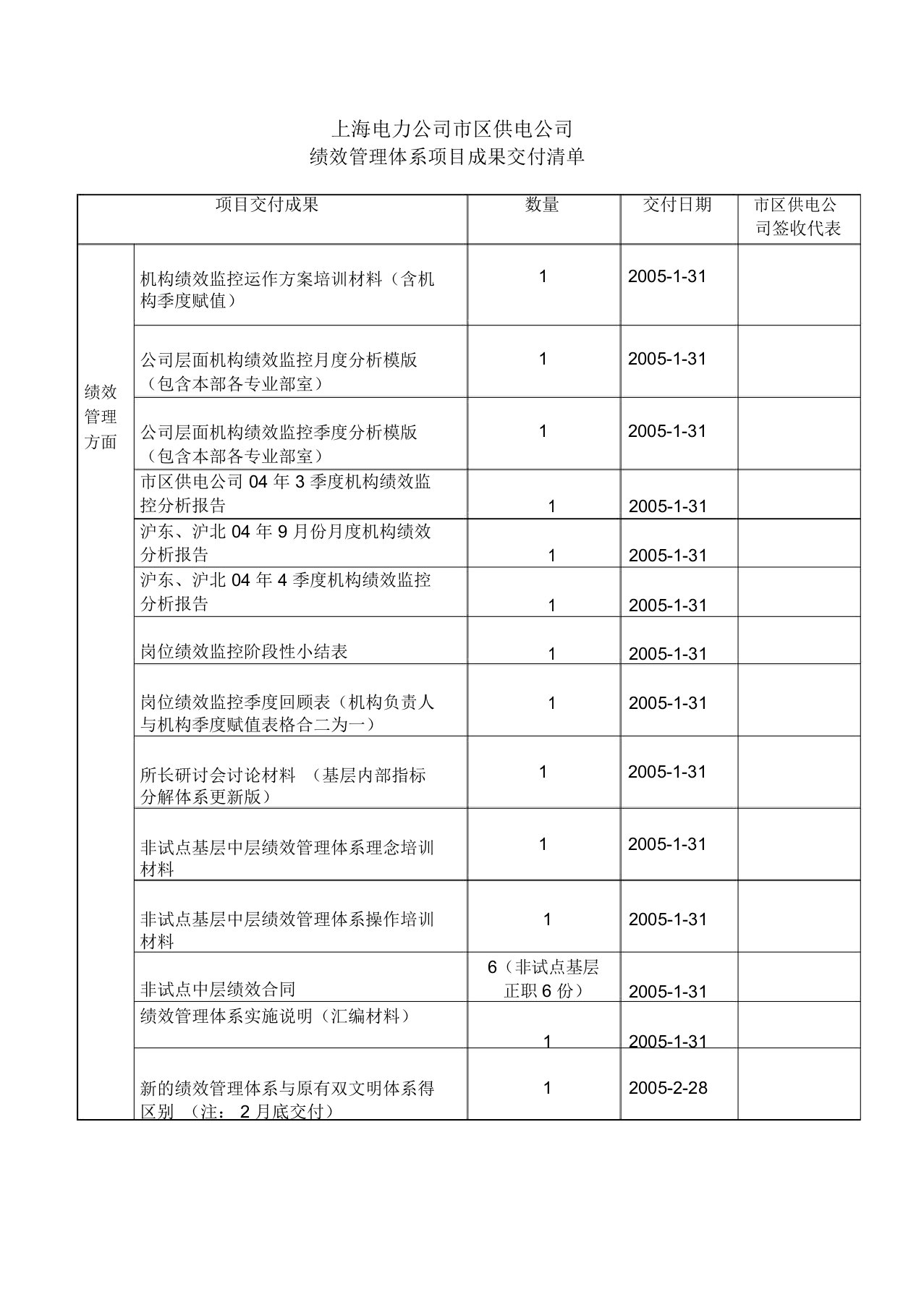 项目成果交付清单