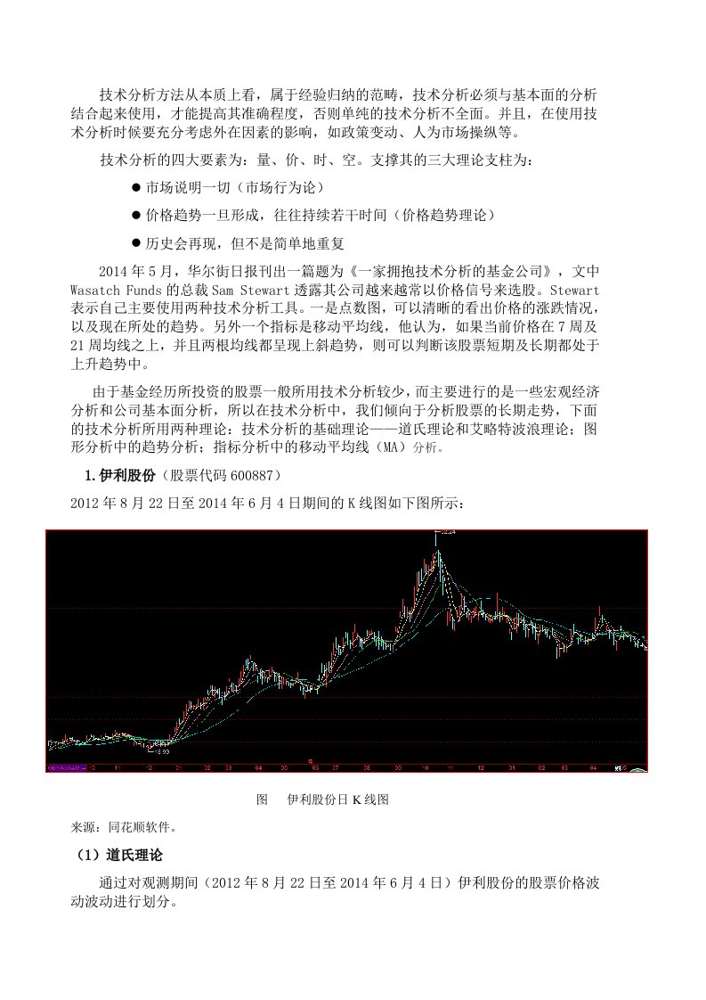 伊利股份技术分析