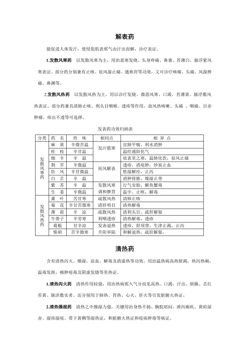 常用中药功效归纳表新版资料