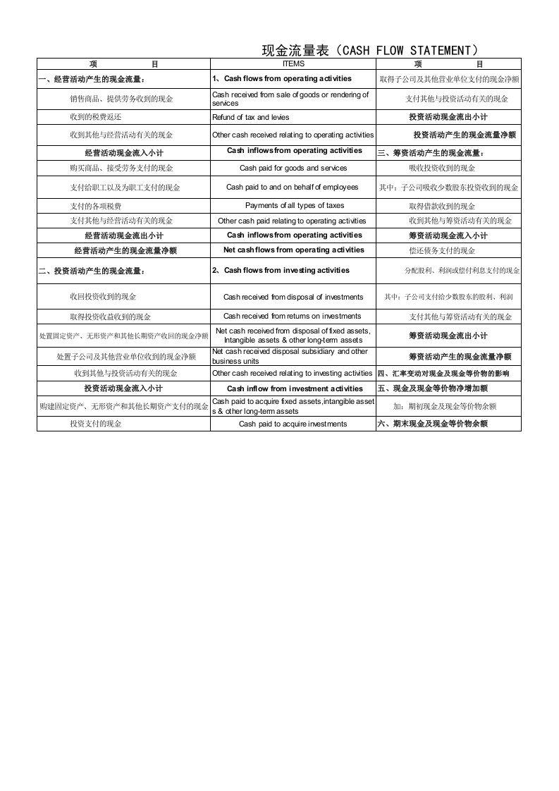 现金流量表中英文对照表