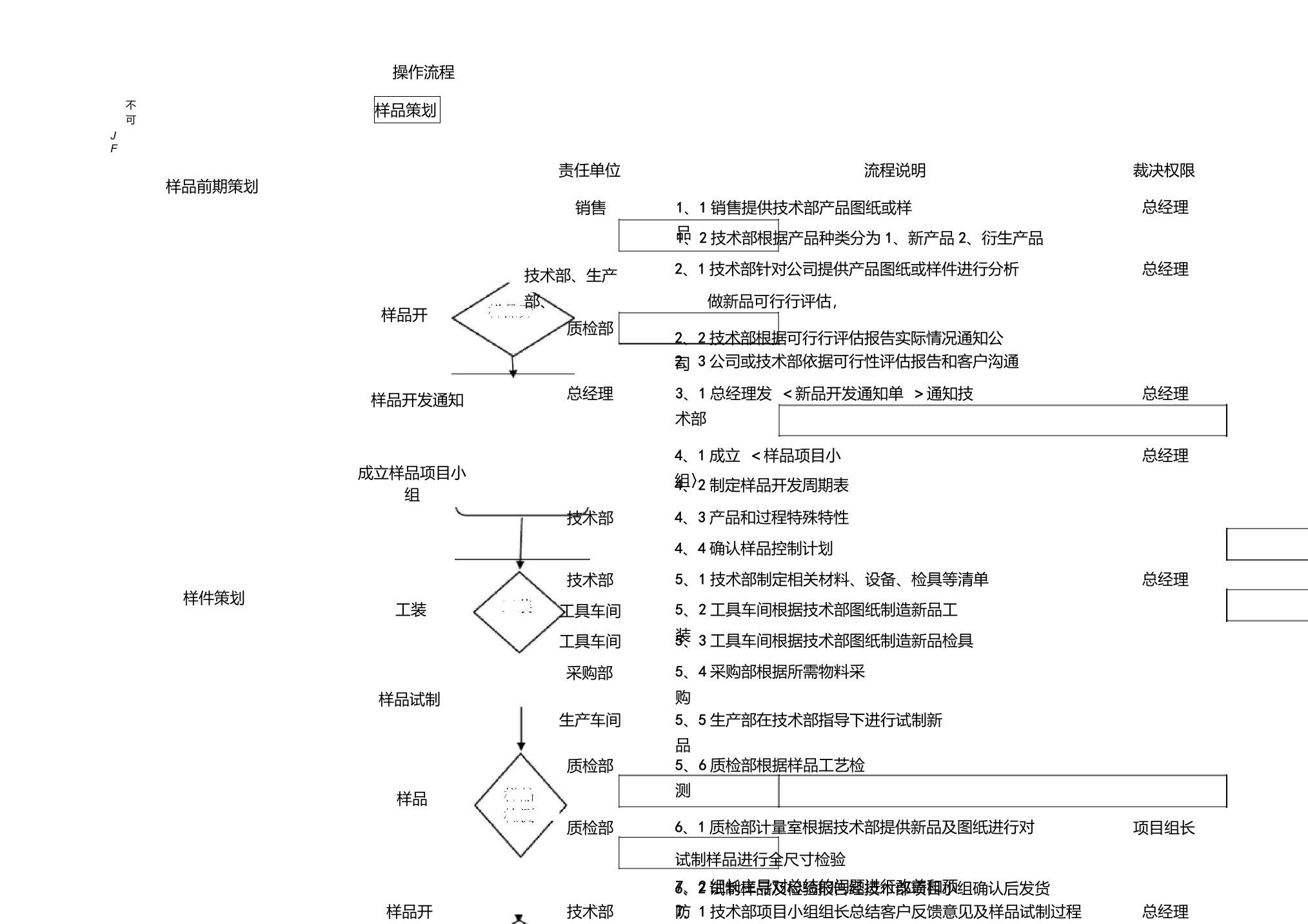 样品试制流程