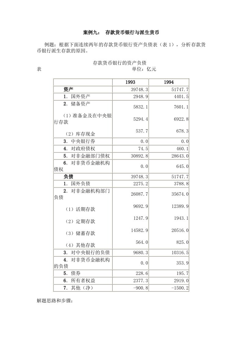 存款货币银行与派生货币