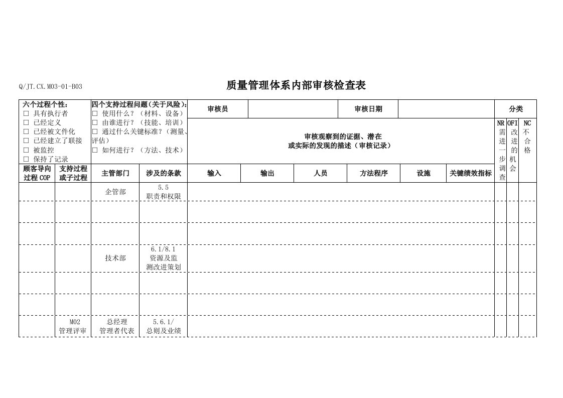 内部管理-TS16949体系管理评审内部审核检查表