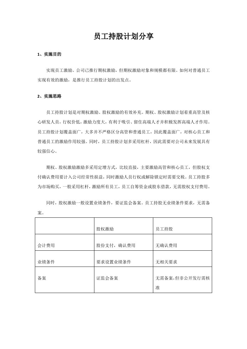 精品文档-员工持股方案设计