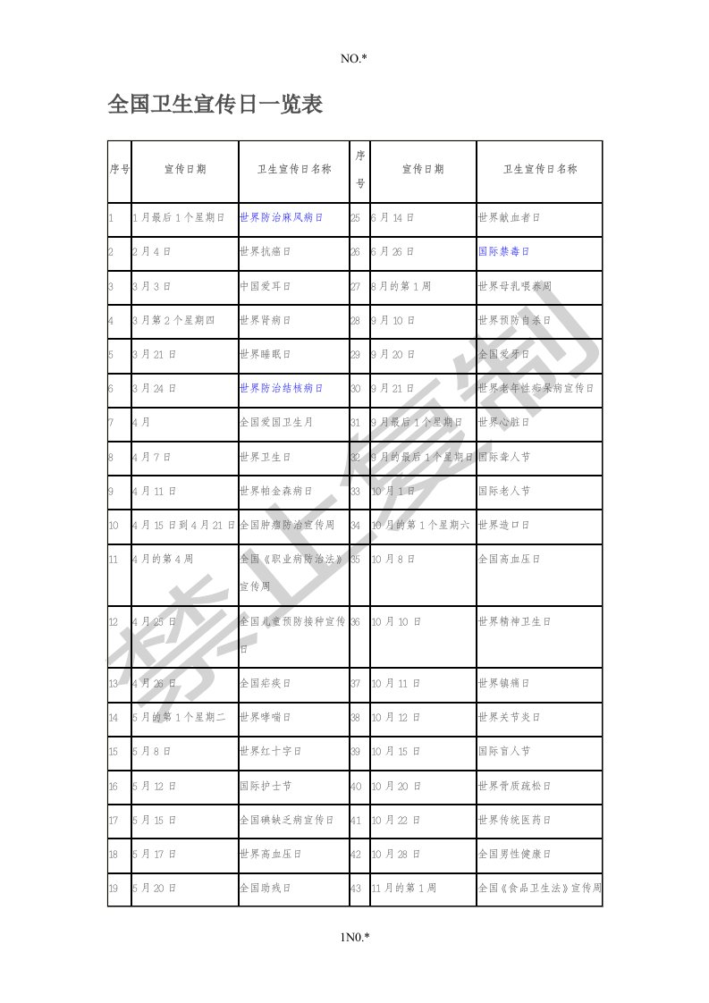 全国卫生宣传日一览表