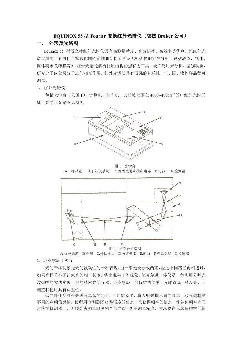 型Fourier变换红外光谱仪德国Bruker公司