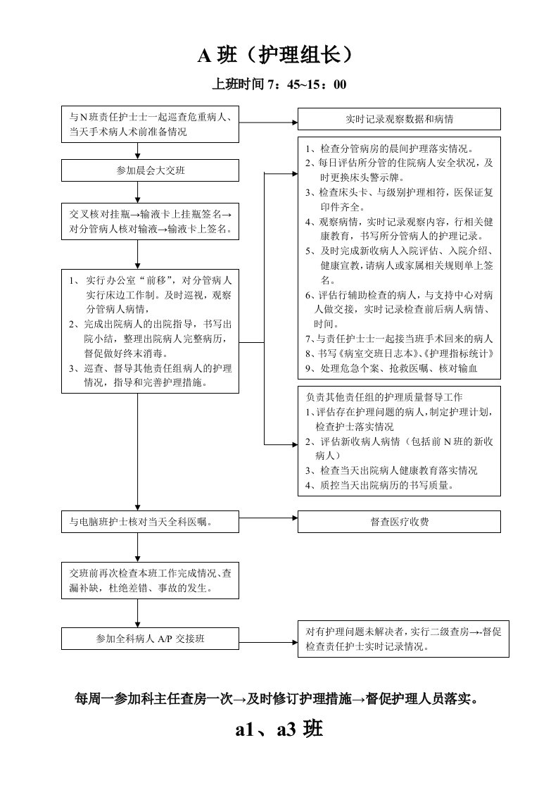 护士各班岗位职责工作流程