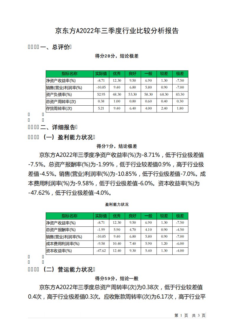 000725京东方A2022年三季度行业比较分析报告