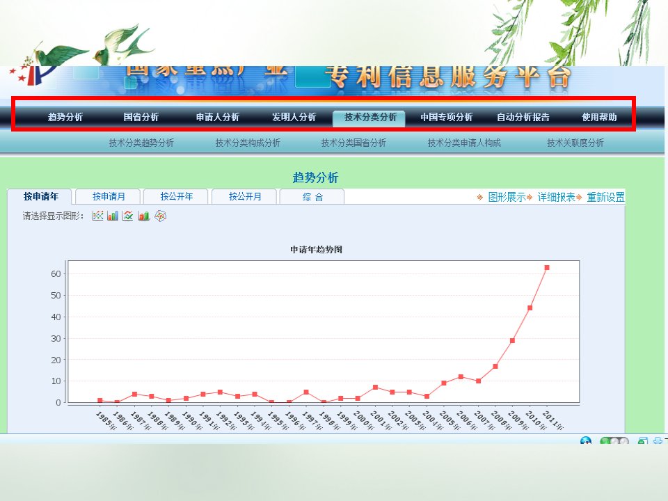 专利竞争情报的采集与分析方法课件