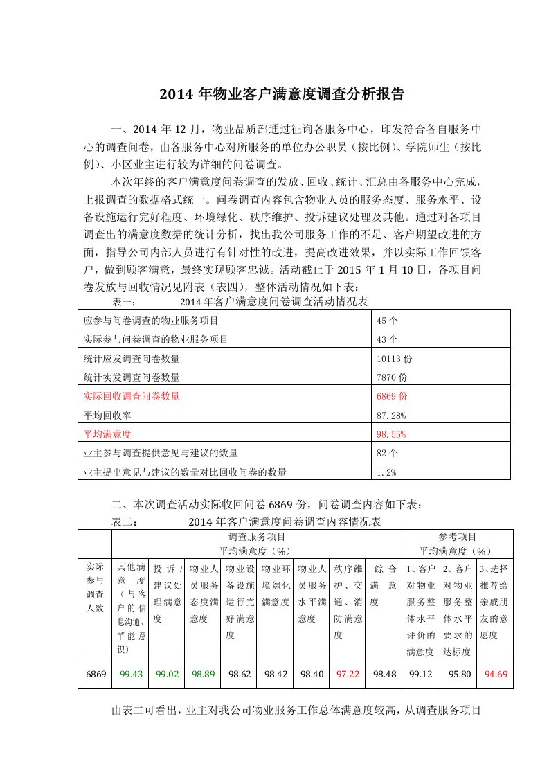 物业客户满意度调查分析报告