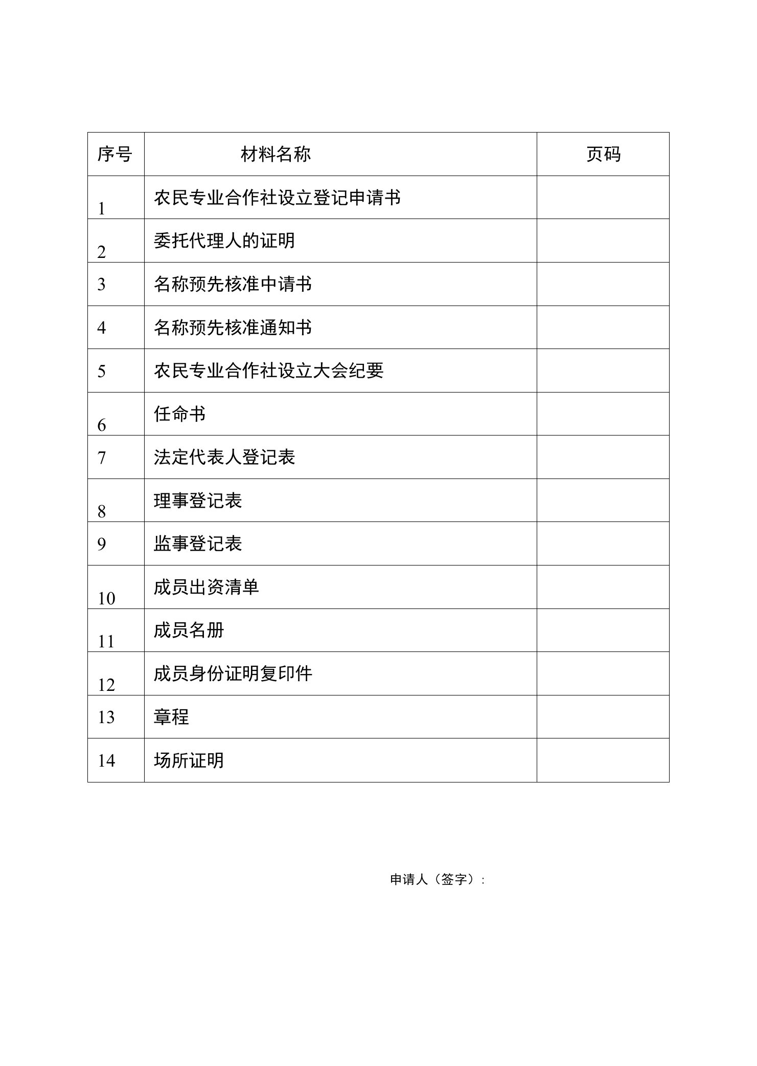 农民专业合作社申报材料汇编