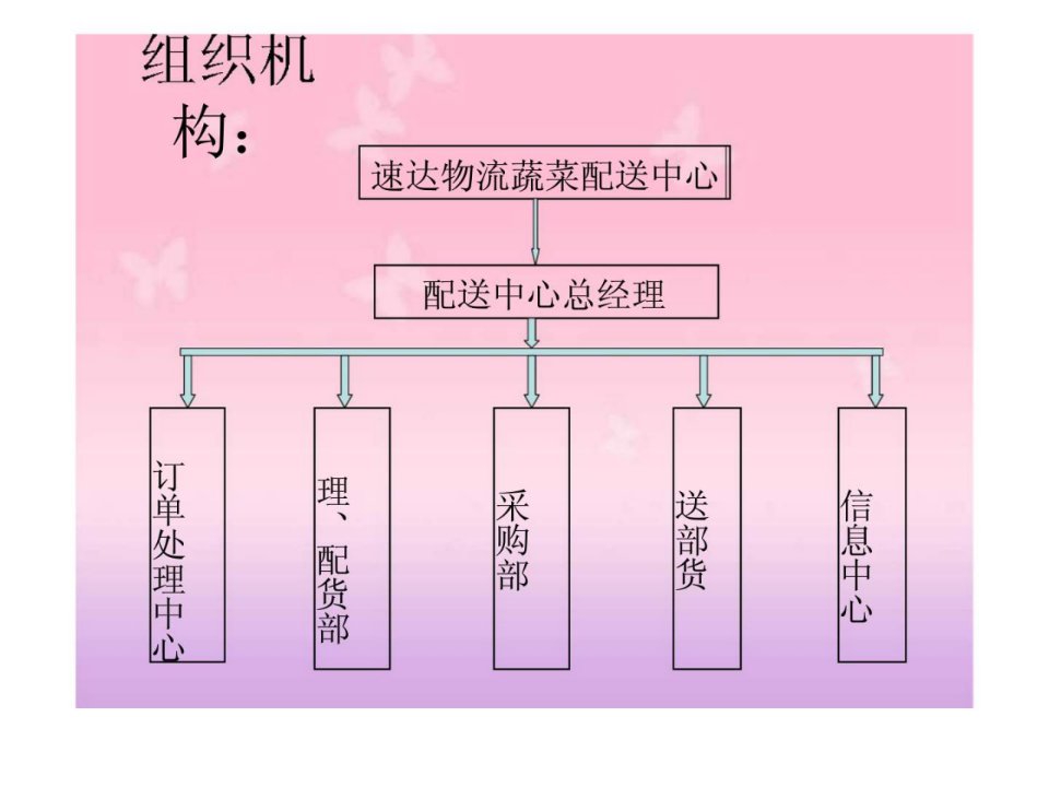 速达物流蔬菜配送中心