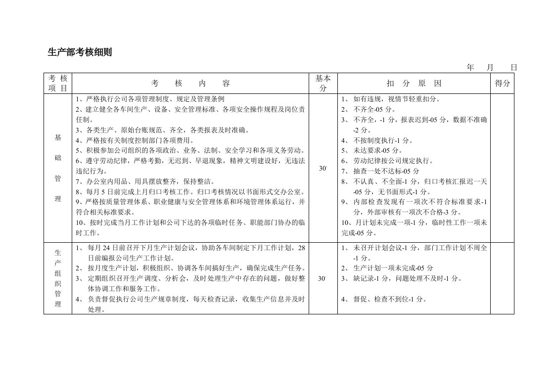 生产部经济责任制考核细则