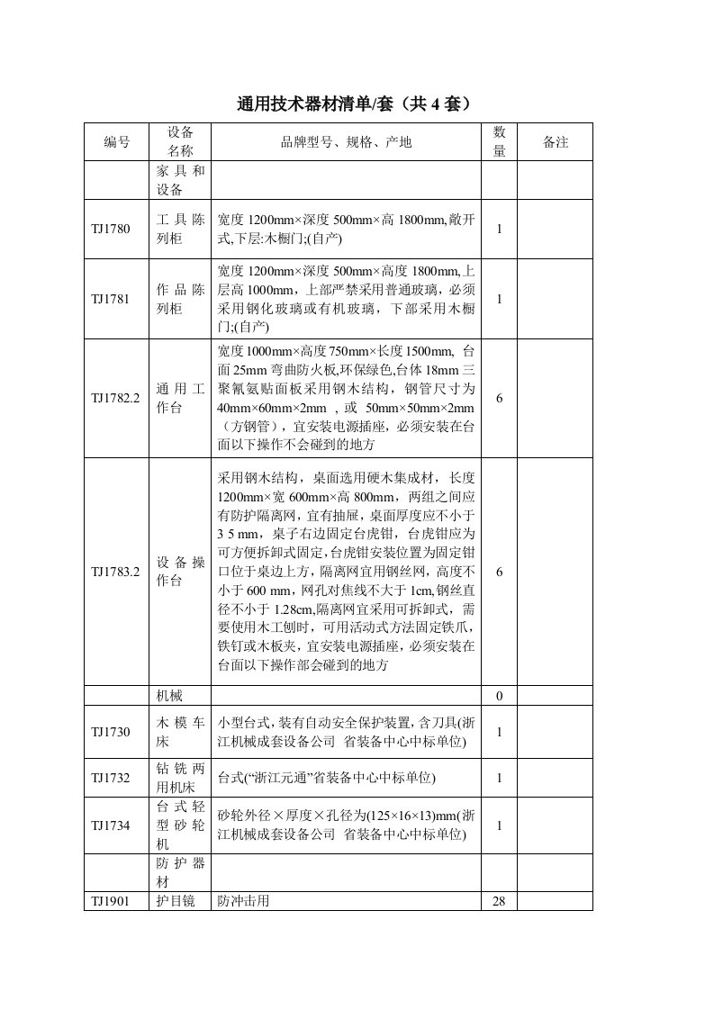 通用技术器材清单套（共4套）