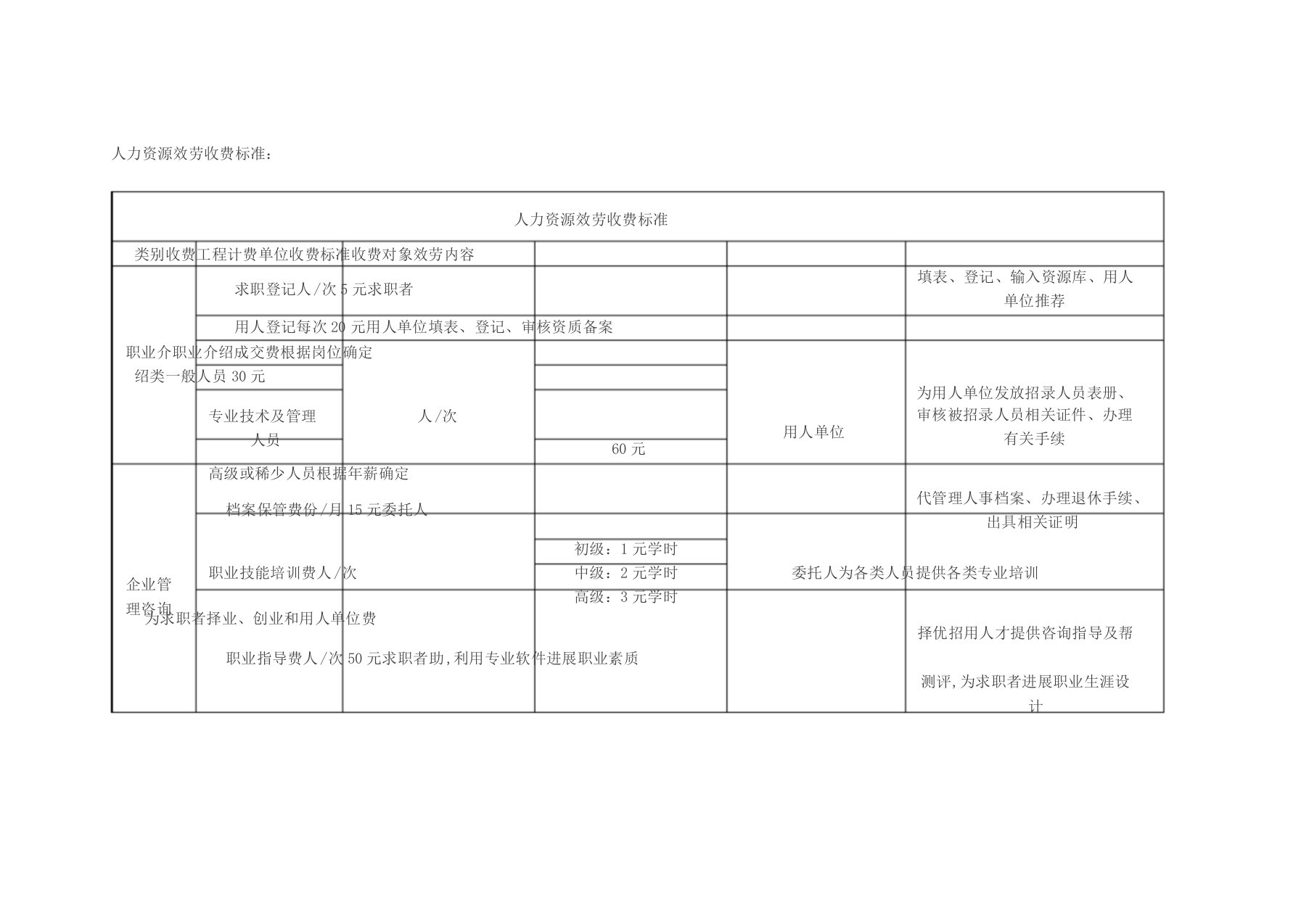 人力资源服务收费标准