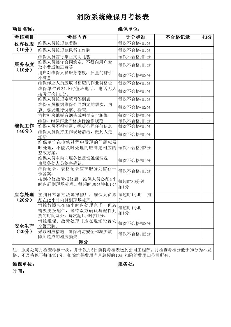 消防维保月考核表