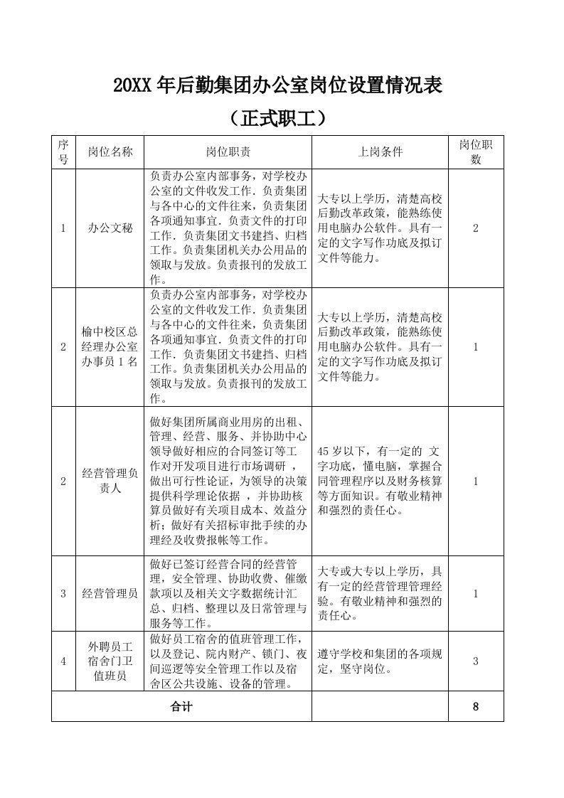 推荐-物业管理服务中心一般岗位设置表——事业编制人员