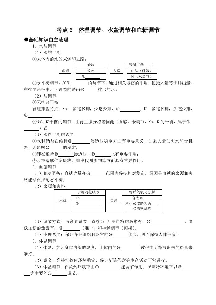 专题复习-体温调节、水盐调节和血糖调节