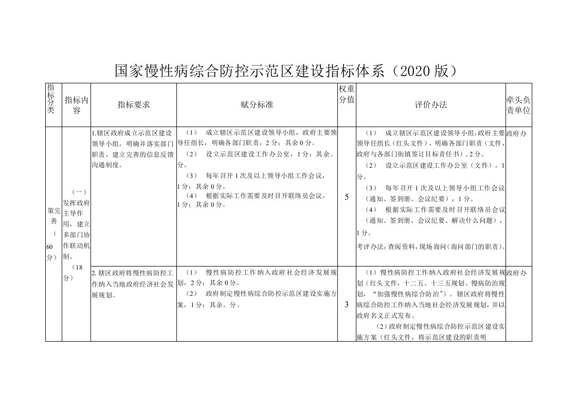 国家慢性病综合防控示范区建设指标体系（2020版）