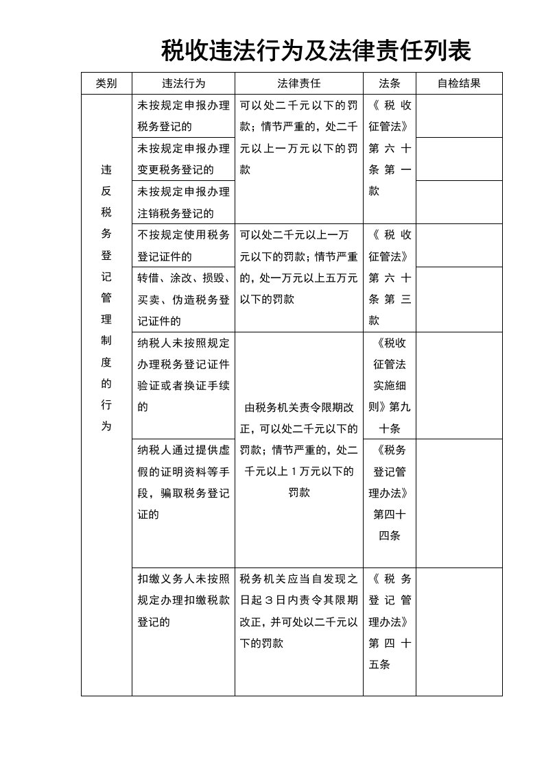 工程资料-0104财税工作工具：税收违法行为及法律责任列表V1