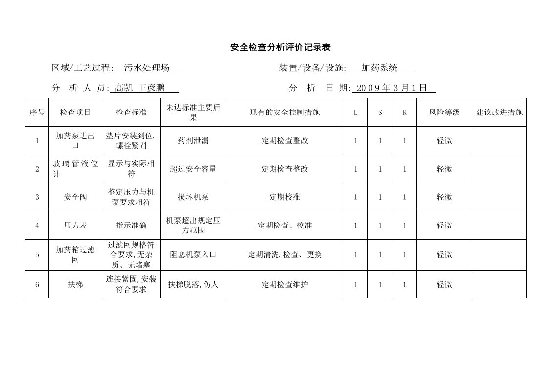 污水处理场作业风险分析