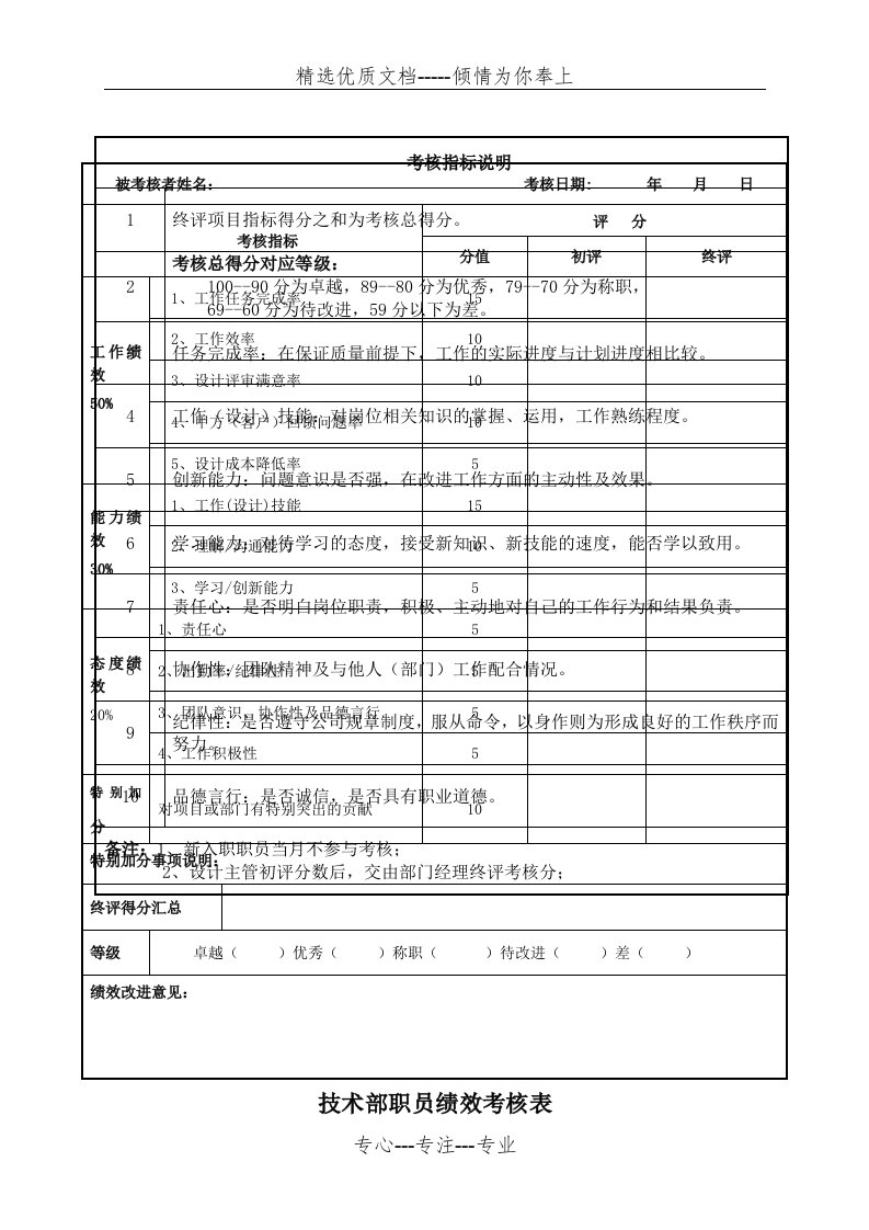 技术部职员绩效考核表(共5页)