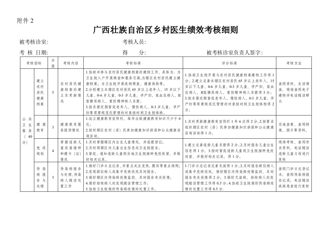 广西壮族自治区乡村医生绩效考核细则