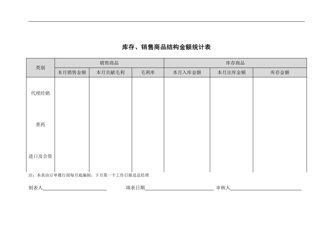 库存商品结构金额统计表