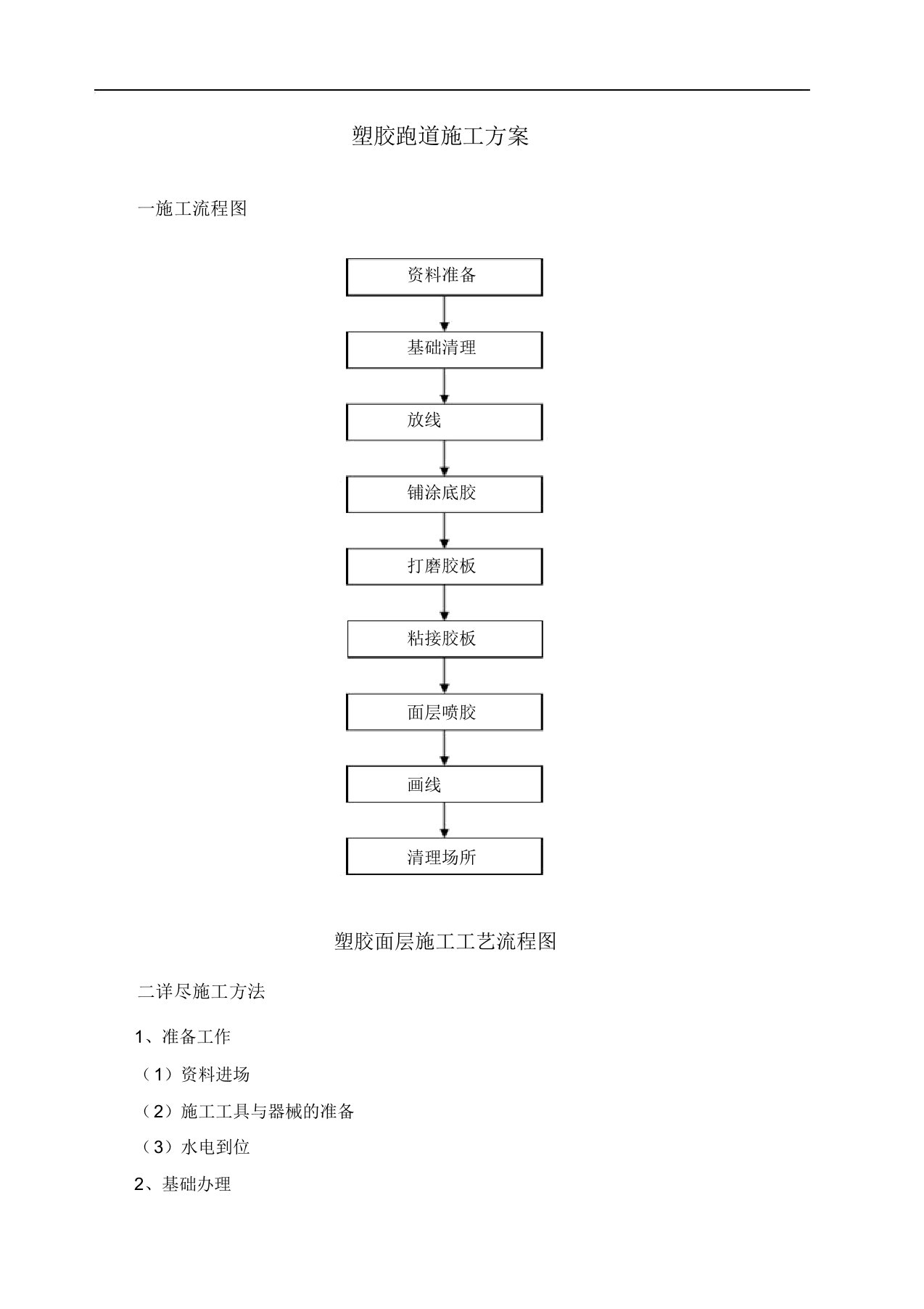 塑胶跑道施工工艺流程