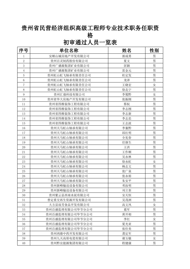 高级工程师通过