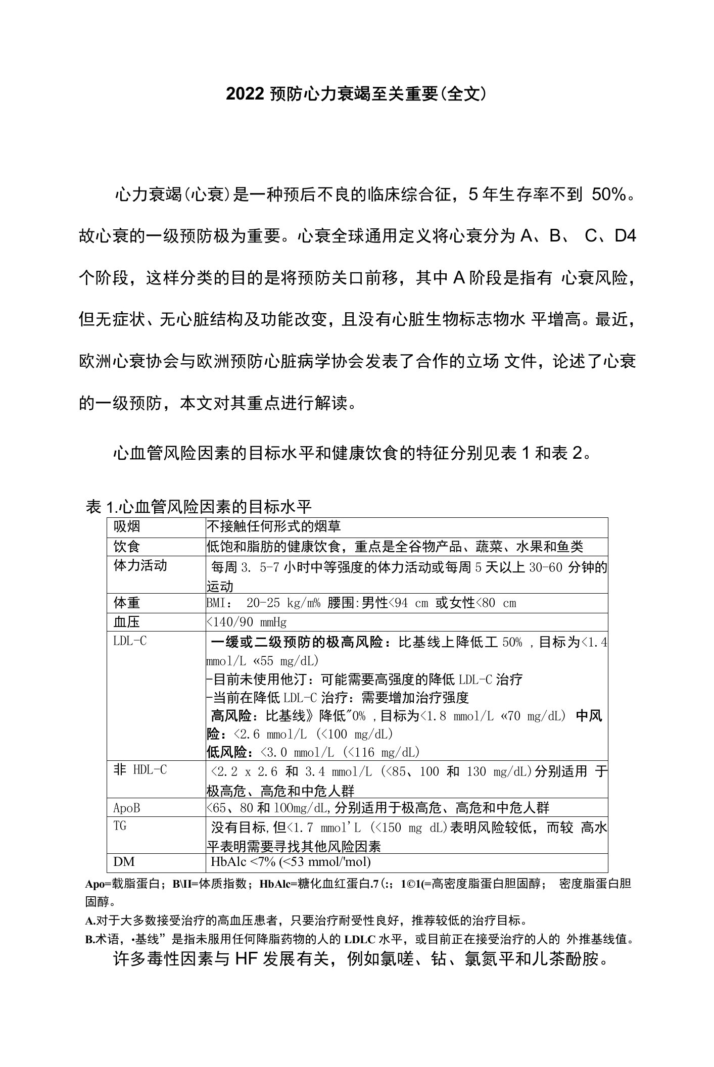 2022预防心力衰竭至关重要（全文）