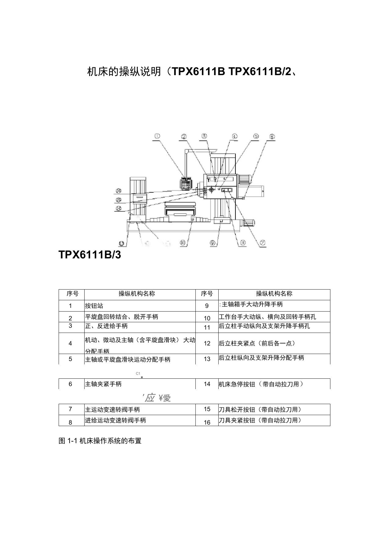 TPX611B数显卧式铣镗床